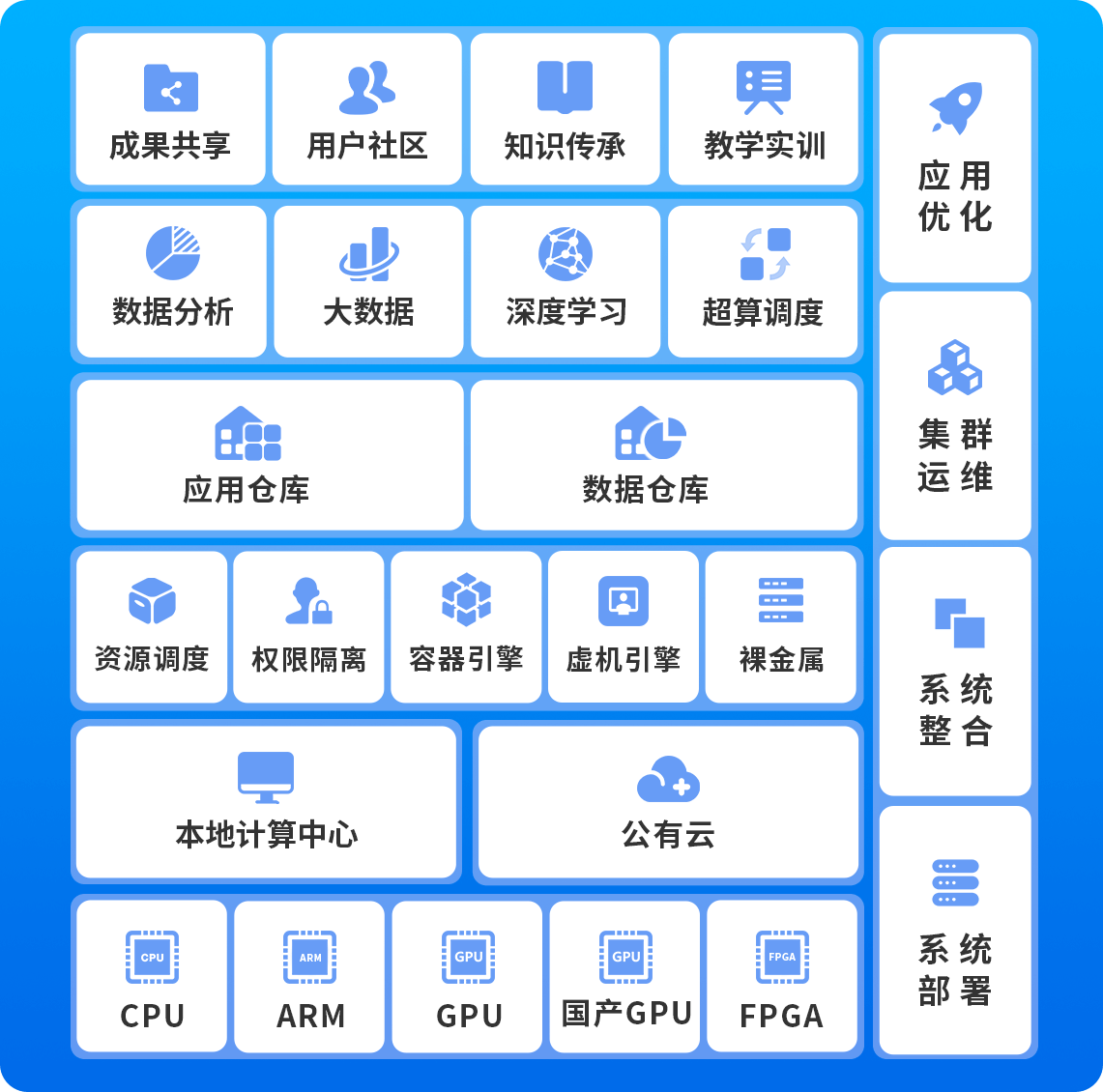 EaaS Architecture